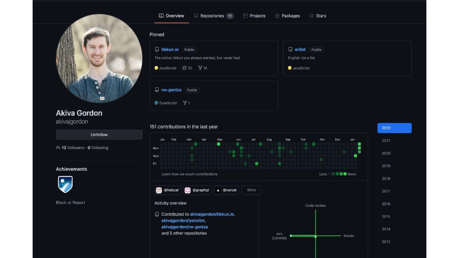 The GitHub profile of the developer behind Tikkun.io