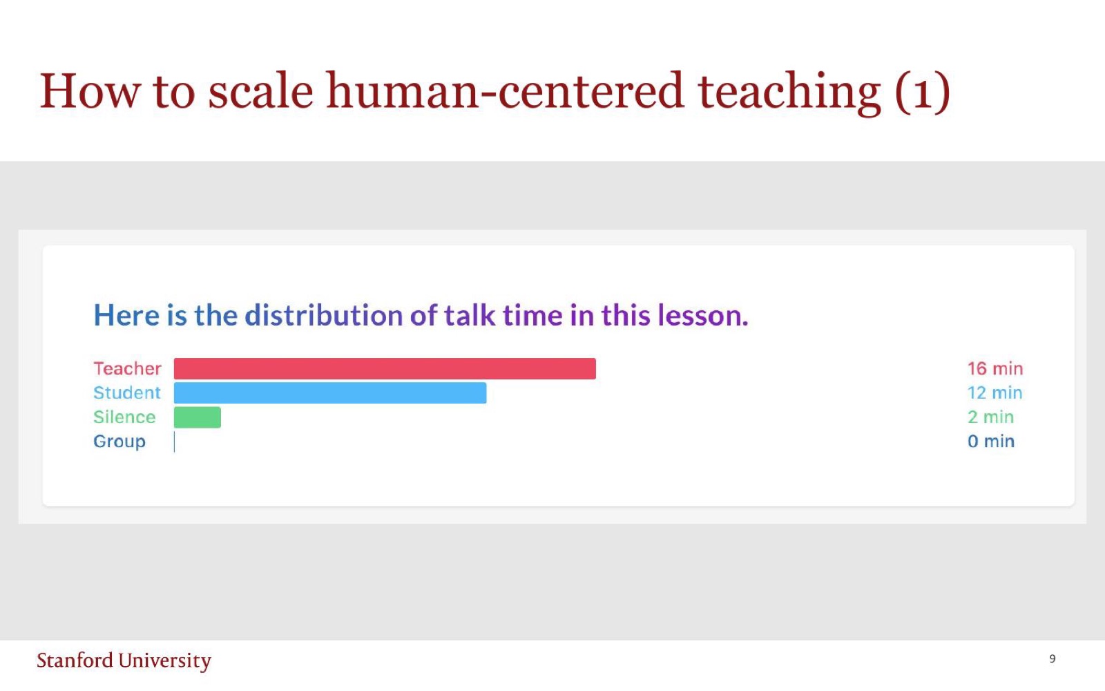 How to scale human-centered teaching: the distribution of talk time in a lesson