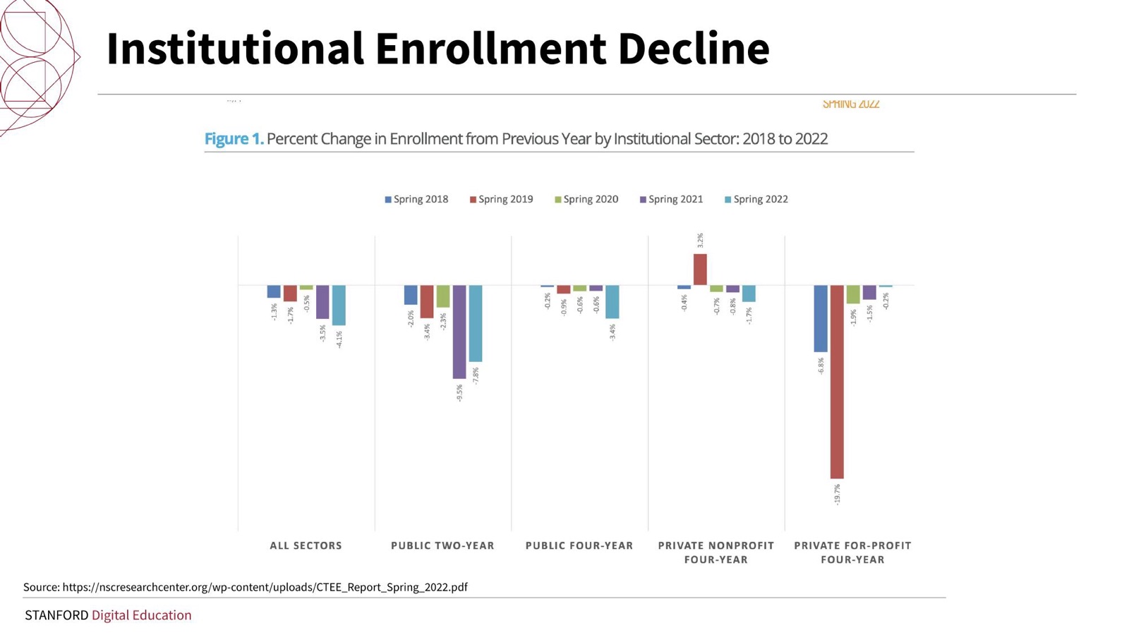 Institutional enrollment decline