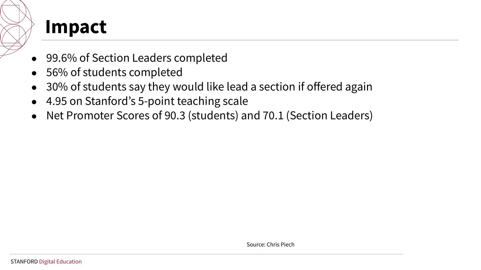Impact: 99.6% of section leaders completed, 56% of students completed, and net promoter scores of 90.3 and 70.1