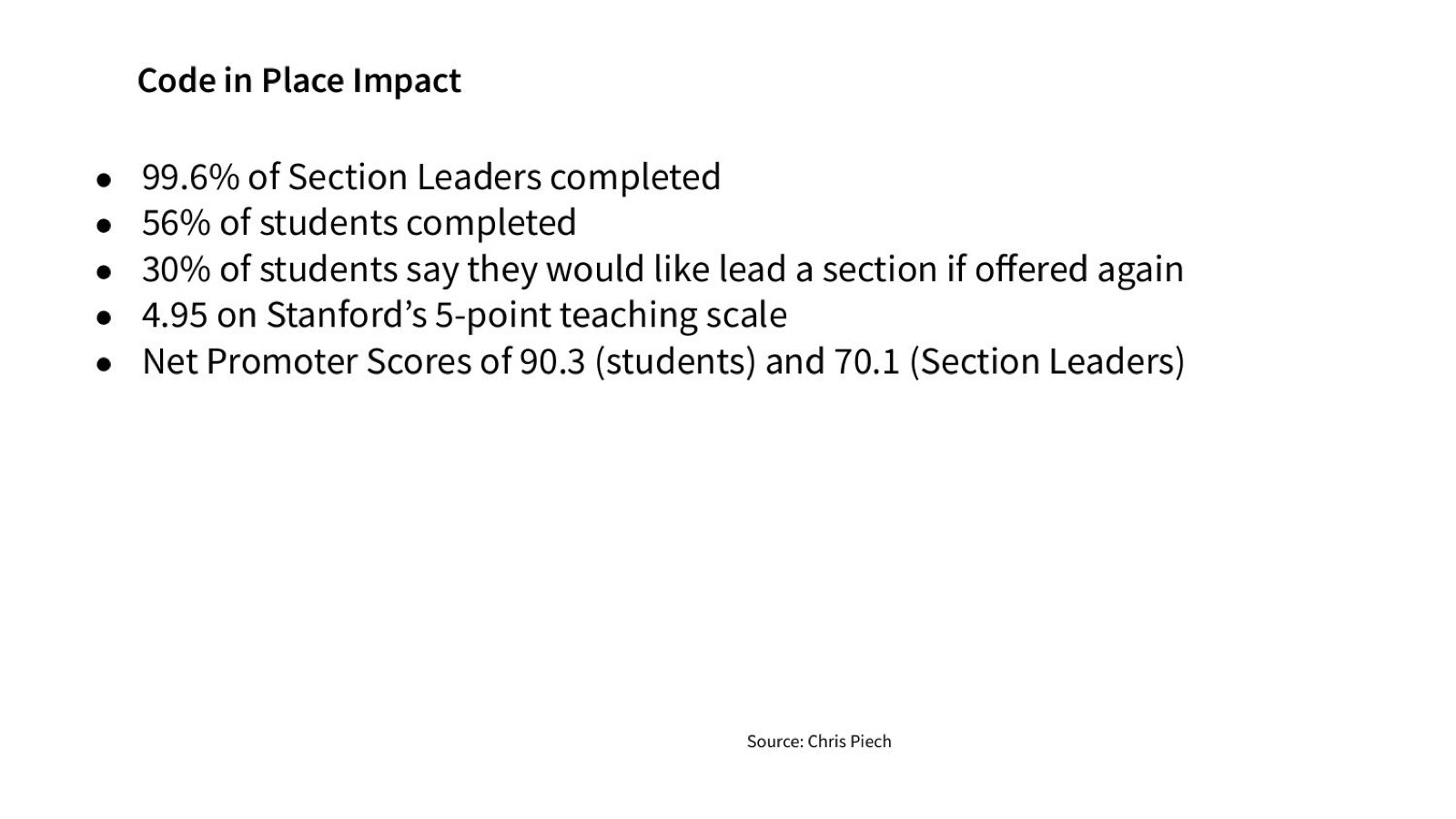 Code in Place impact: 99.6% of section leaders completed, 56% of students completed, and net promoter scores of 90.3 and 70.1 — Chris Piech